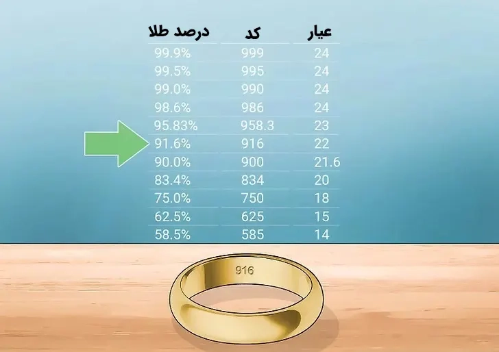 رازهای روشن کردن تقلبی! 12 راهکار برای تشخیص سریع طلای اصل